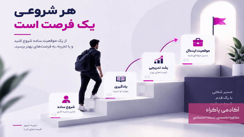 آمادگی برای موقعیت‌های ساده‌تر در ابتدا