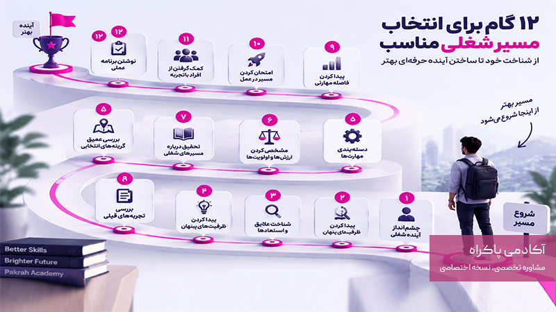نحوه انتخاب مسیر شغلی