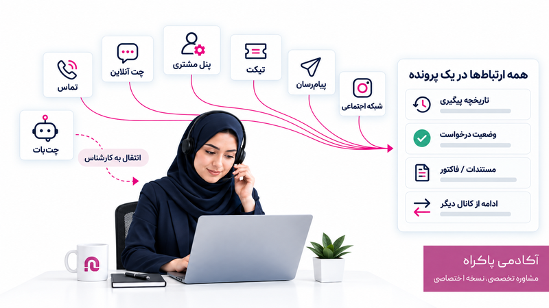 پشتیبانی ممکن است از کانالهای مختلف انجام شود