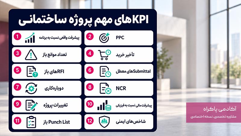 KPIهای مهم برای سیستم‌سازی پروژه ساختمانی 