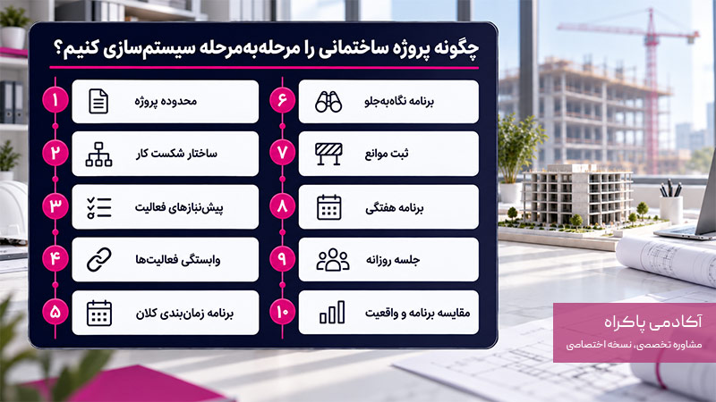 مراحل سیستم سازی پروژه ساختمانی