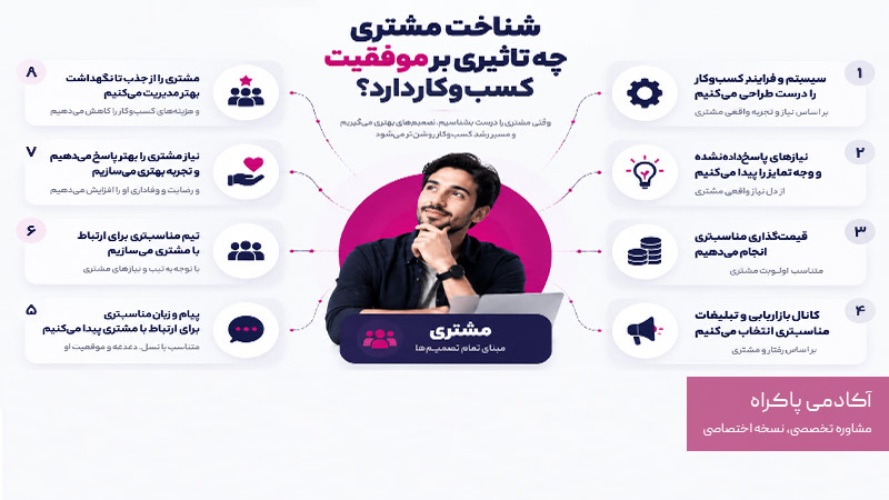 شناخت مشتری چه تأثیری بر موفقیت کسب‌وکار دارد؟