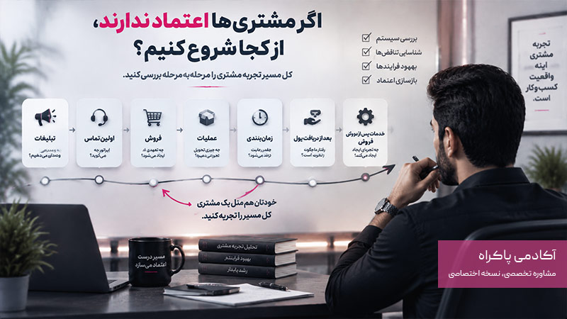 مسیر تجربه مشتری برای پیدا کردن نقطه بیاعتمادی