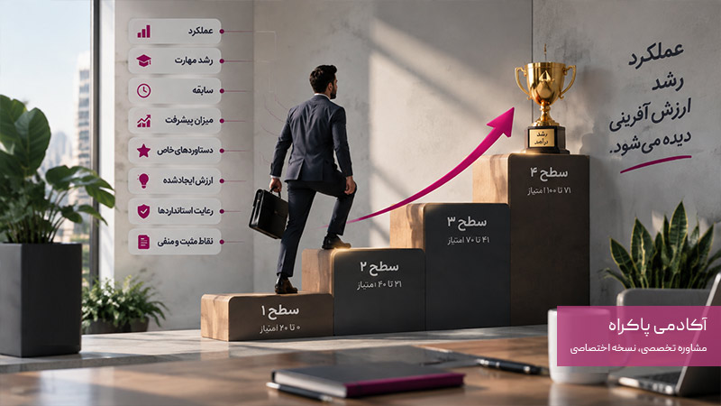 سیستم افزایش حقوق پویا