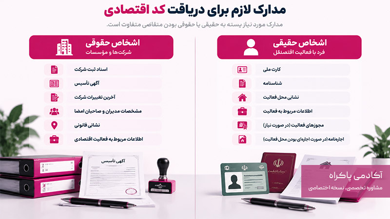 مدارک لازم برای دریافت کد اقتصادی