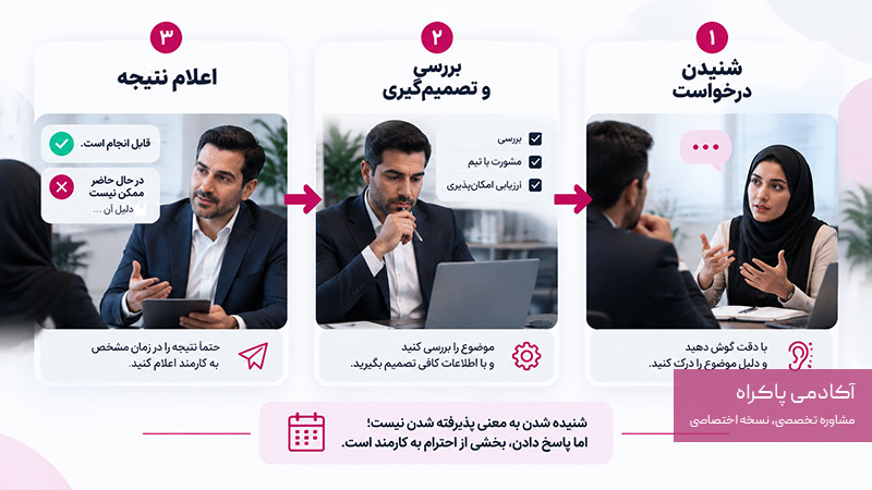 برای کارکنان، شنیده شدن با پذیرفته شدن یکی نیست