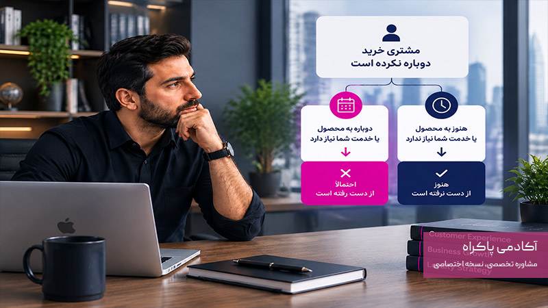 آیا هر مشتری‌ای که برنگشته، از دست رفته است؟