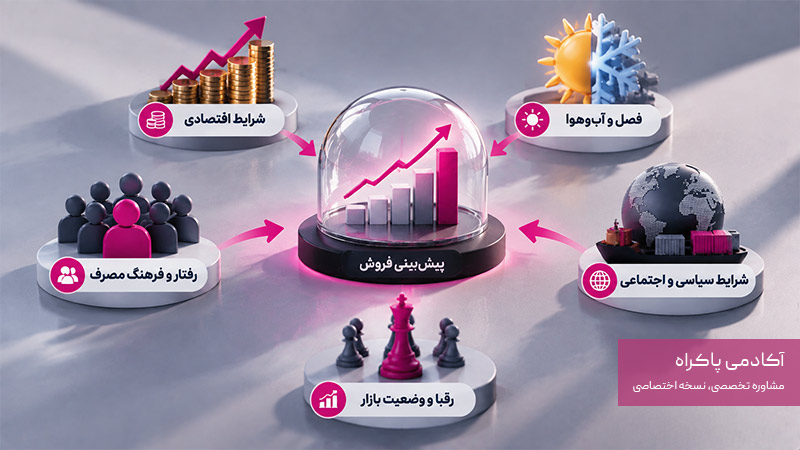 عوامل بیرونی موثر روی پیشبینی فروش