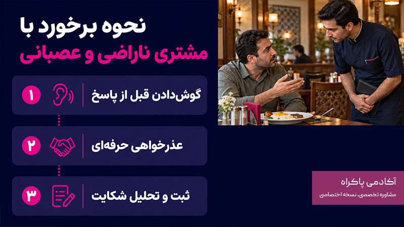 نحوه برخورد با مشتری ناراضی و عصبانی