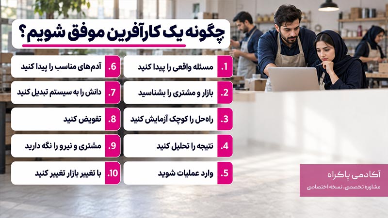 چگونه یک کارآفرین موفق شویم؟