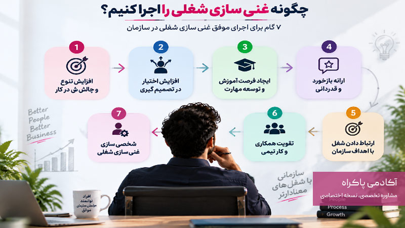 نحوه اجرای غنی سازی شغلی