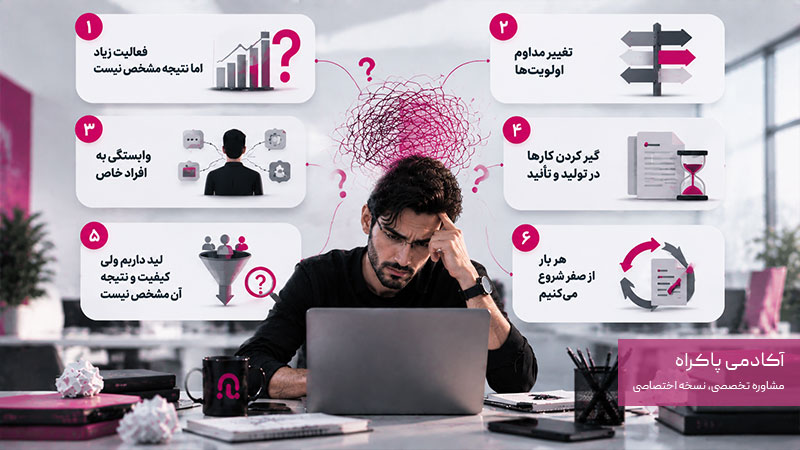نشانه های نیاز بازاریابی به سیستم‌سازی