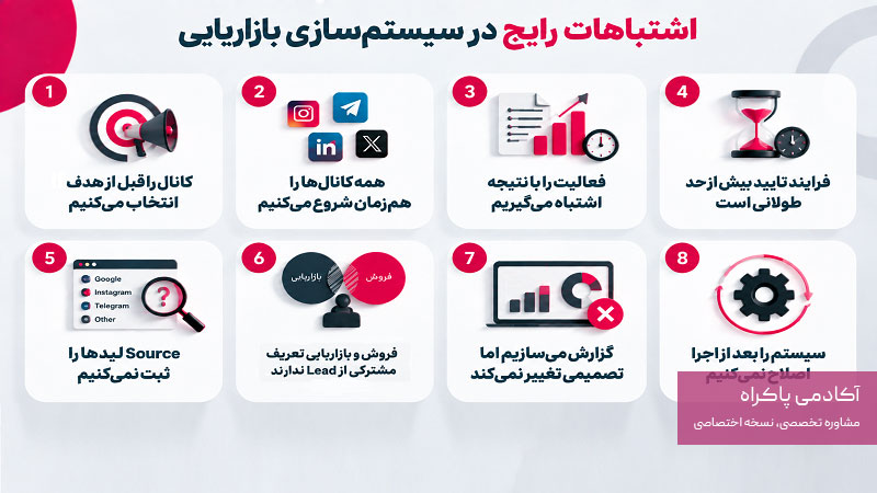 اشتباهات رایج در سیستم‌سازی بازاریابی