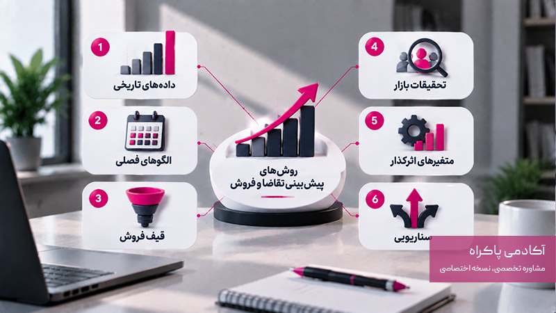 روشهای پیشبینی تقاضا و فروش