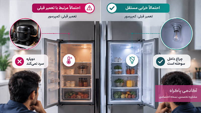 اگر تعمیرکار می‌گوید خرابی جدید ربطی به تعمیر قبلی ندارد چه کنیم؟