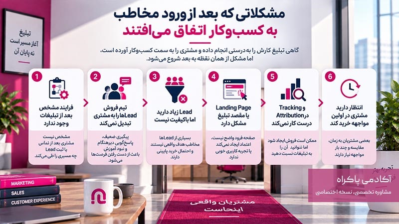 مشکلاتی که بعد از ورود مخاطب به کسب‌وکار اتفاق می‌افتند