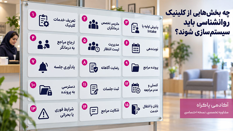 چه بخشهایی از کلینیک روانشناسی باید سیستمسازی شوند؟