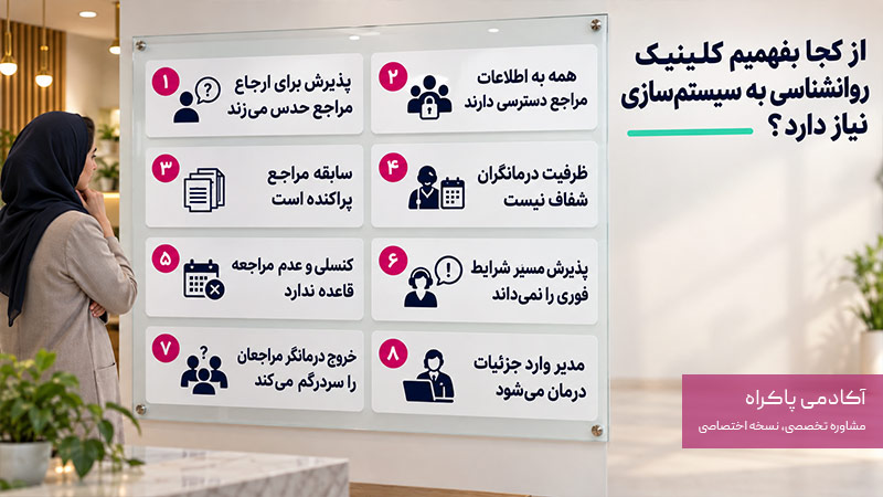 نشانه های نیاز به سیستم سازی در کلینیک روانشناسی