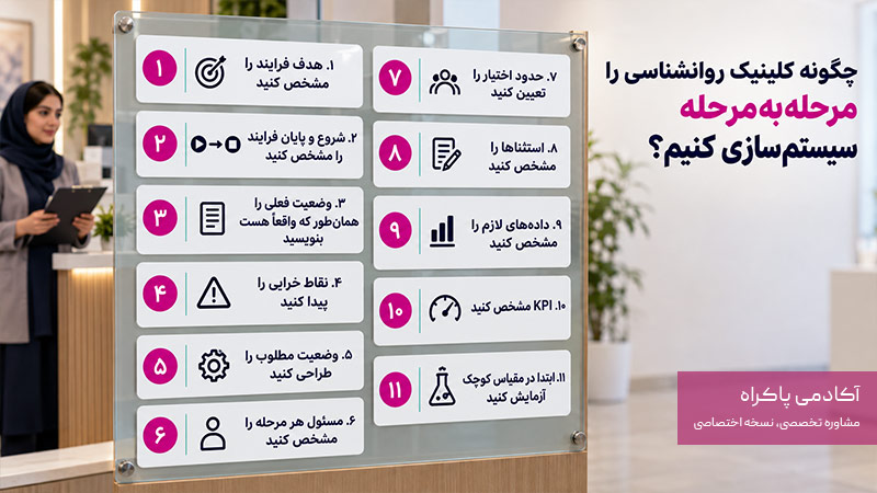 مراحل سیستم سازی کلینیک روانشناسی
