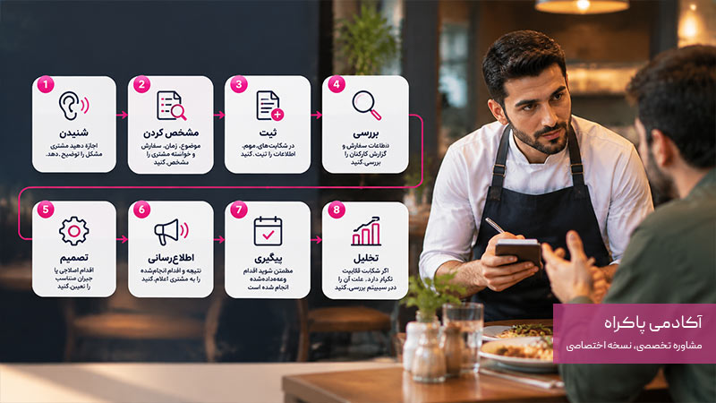 یک دستورالعمل ساده برای مدیریت شکایت در رستوران