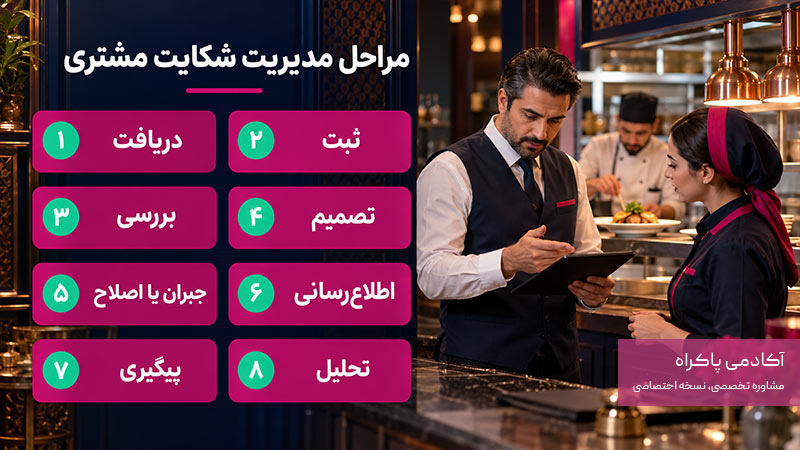 مراحل مدیریت شکایت مشتری در رستوران
