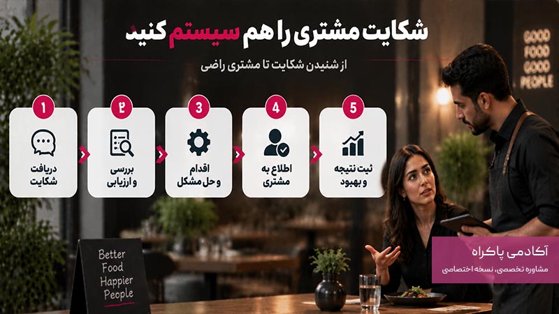 سیستم سازی شکایت مشتری