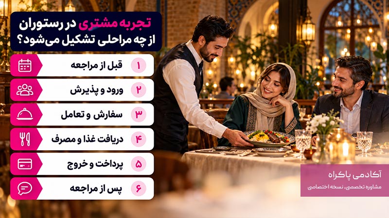 تجربه مشتری در رستوران از چه مراحلی تشکیل می‌شود؟