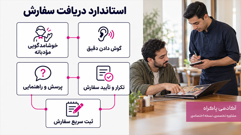 استاندارد کارکنان رستوران هنگام دریافت سفارش