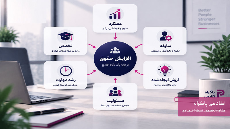 معیارهای افزایش حقوق کارمندان