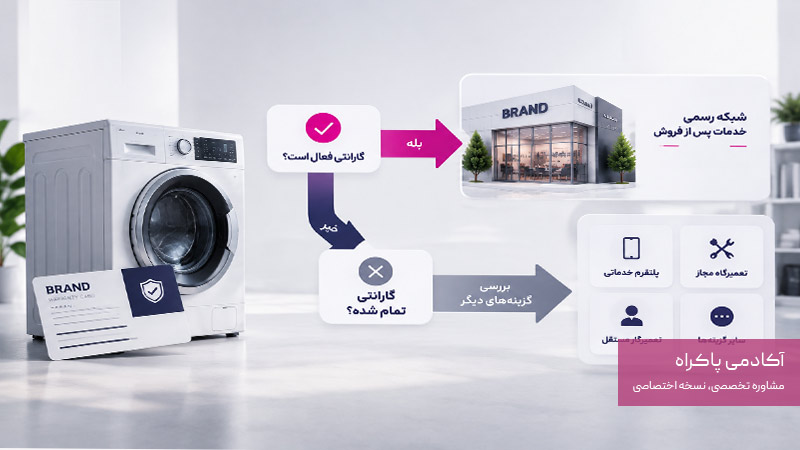 اگر دستگاه هنوز گارانتی سازنده دارد؛ نمایندگی رسمی اولویت دارد