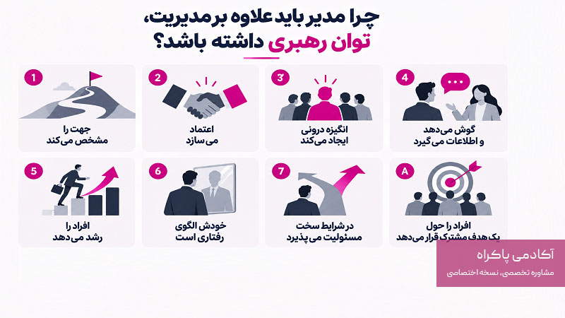 چرا مدیر باید علاوه بر مدیریت، توان رهبری داشته باشد؟