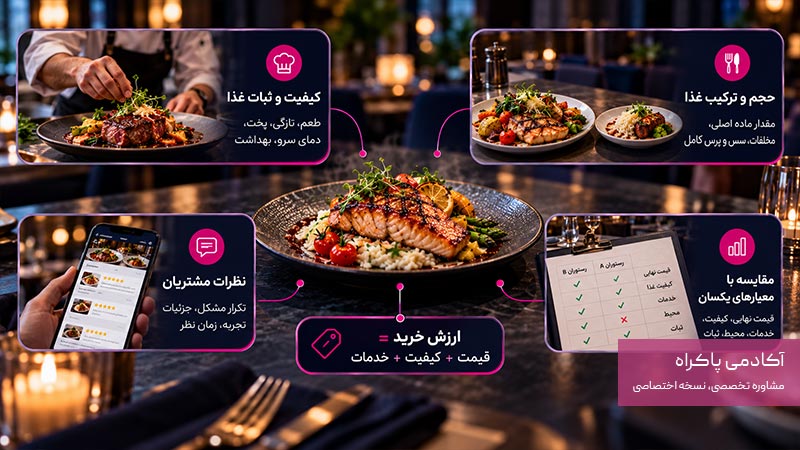 چطور بفهمیم قیمت یک غذا ارزش پرداخت دارد؟