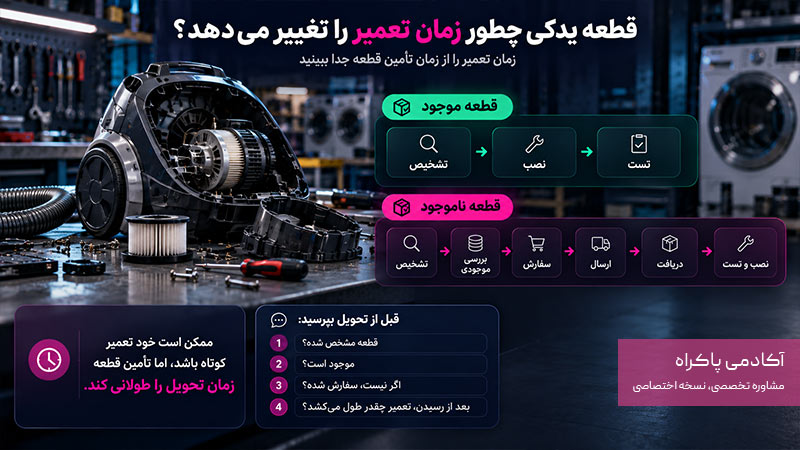 قطعه یدکی چطور زمان تعمیر را تغییر می دهد؟