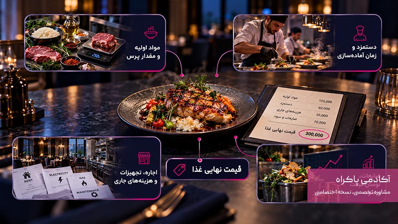 قیمت غذا در رستوران چگونه محاسبه می‌شود؟
