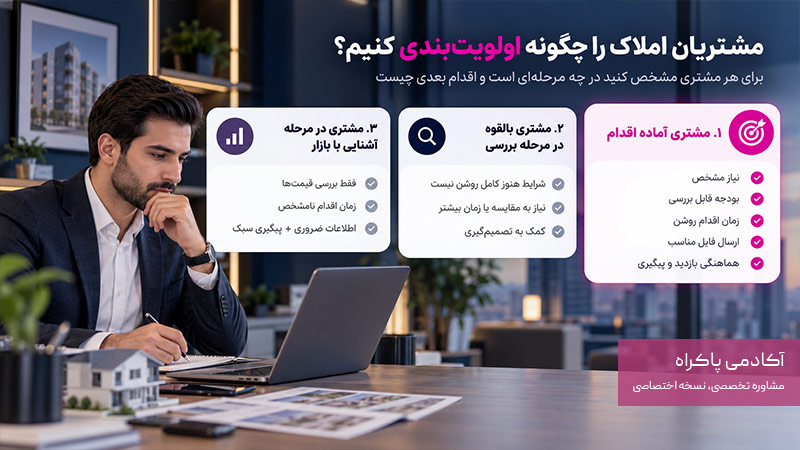 مشتریان املاک را چگونه اولویتبندی کنیم؟