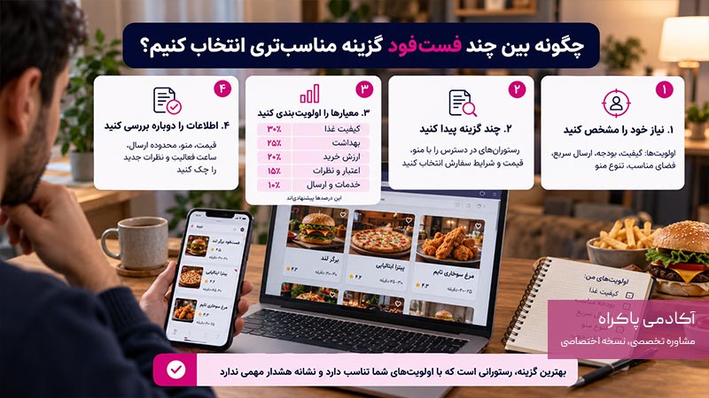 چگونه بین چند فست فود گزینه مناسب‌تری انتخاب کنیم؟