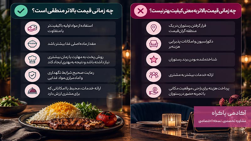 آیا قیمت بالا نشانه کیفیت بهتر غذاست؟