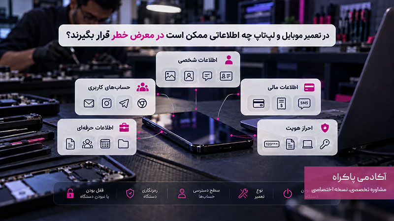 چه اطلاعاتی ممکن است در معرض دسترسی قرار بگیرند؟