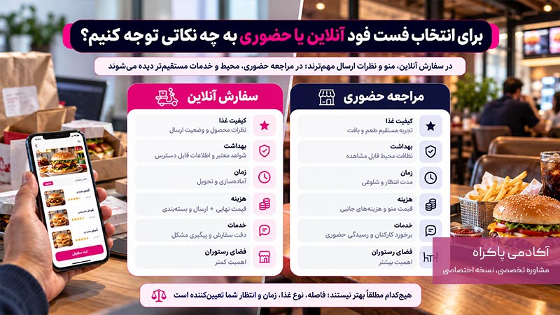 برای انتخاب فست فود آنلاین یا حضوری به چه نکاتی توجه کنیم؟