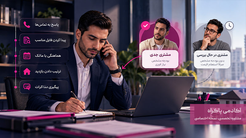 چرا تشخیص مشتری واقعی املاک مهم است؟