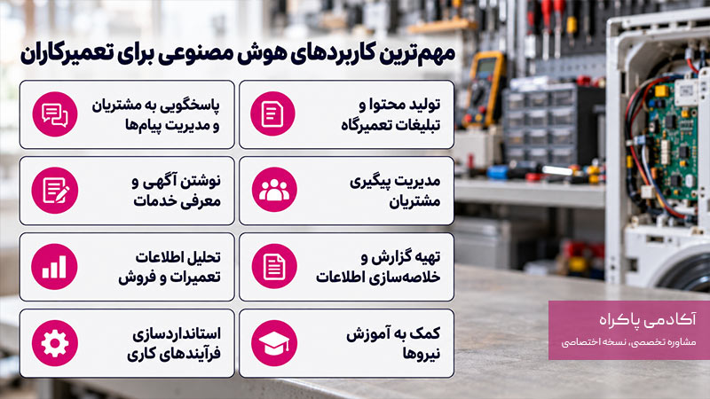 مهم‌ترین کاربردهای هوش مصنوعی برای تعمیرکاران