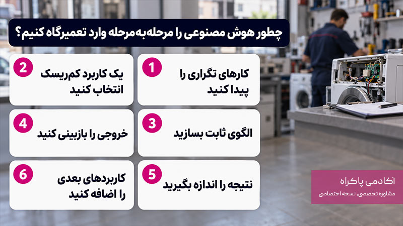 چطور هوش مصنوعی را مرحله ‌به ‌مرحله وارد تعمیرگاه کنیم؟