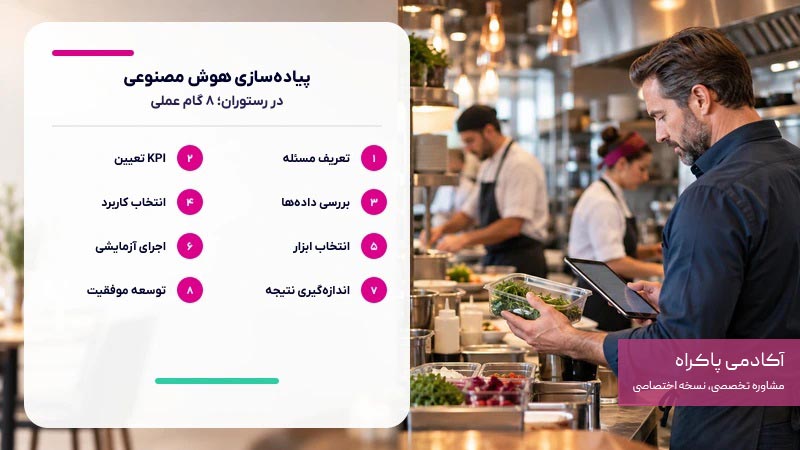 چگونه هوش مصنوعی را در رستوران پیاده‌سازی کنیم؟