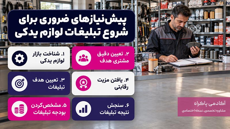 پیش‌نیازهای ضروری برای شروع تبلیغات لوازم یدکی