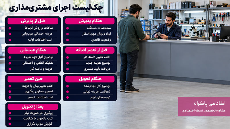 چک لیست اجرای مشتری‌ مداری تعمیرگاه