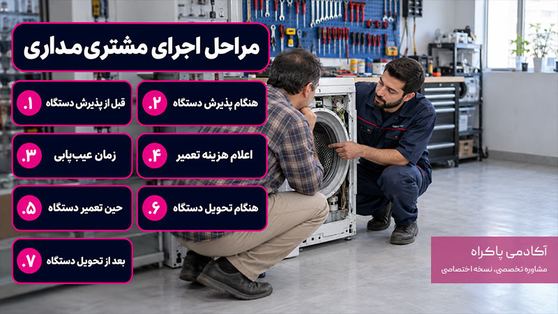 چگونه مشتری‌ مداری را در فرایند تعمیرگاه اجرا کنیم؟