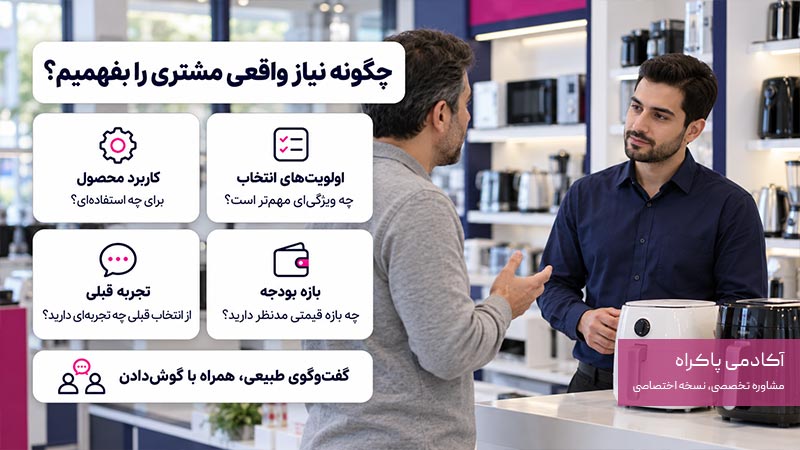 چگونه نیاز واقعی مشتری را بفهمیم؟