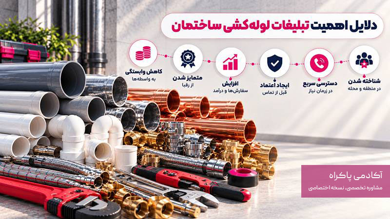 اهمیت تبلیغات برای لوله کشی ساختمان