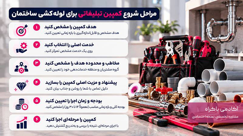 شروع کمپین تبلیغاتی برای لوله‌کشی ساختمان