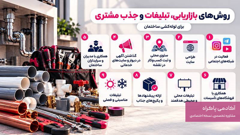 روش‌های بازاریابی، تبلیغات و جذب مشتری برای لوله‌کشی ساختمان